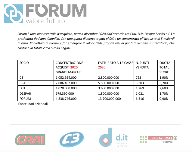 Forum dati aziendali